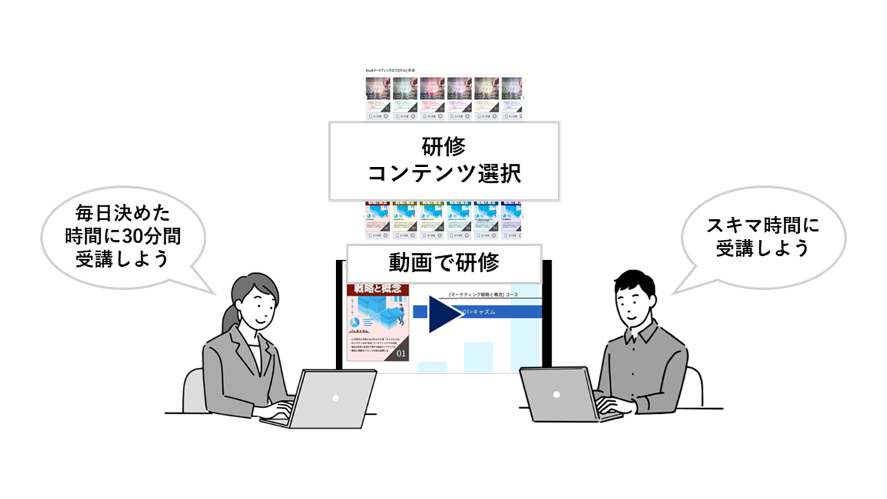 DataCurrent Academy 研修イメージ