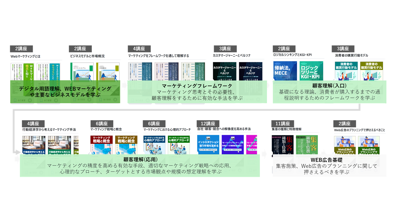 DataCurrent Academy カリキュラムイメージ