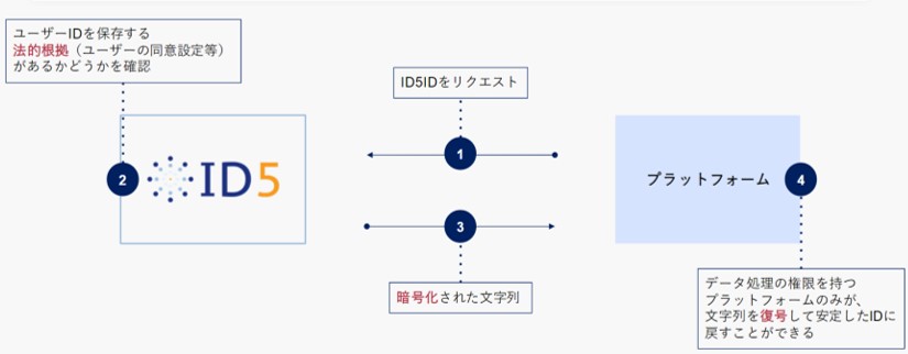 ID5