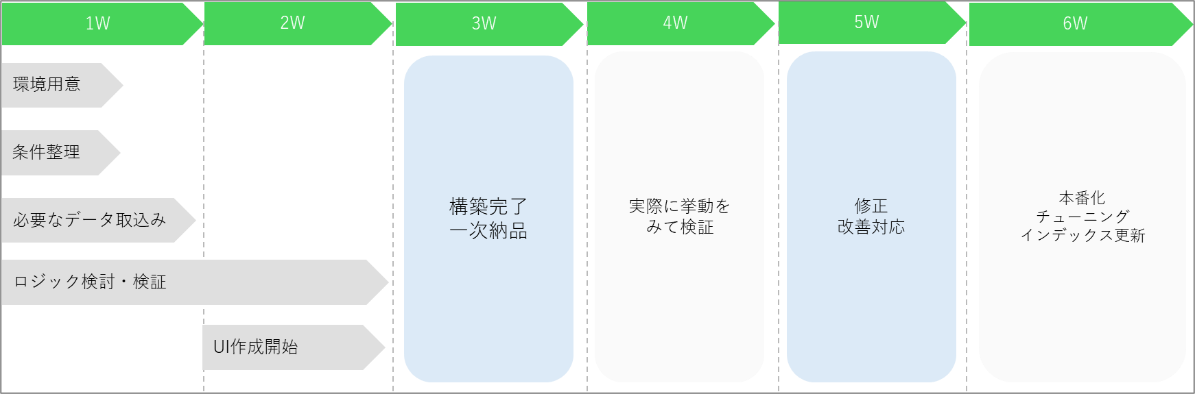 スケジュールイメージ