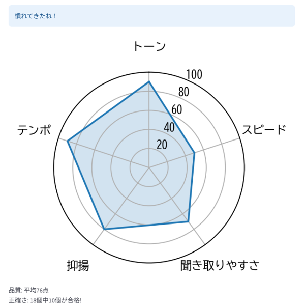 レーダーチャート