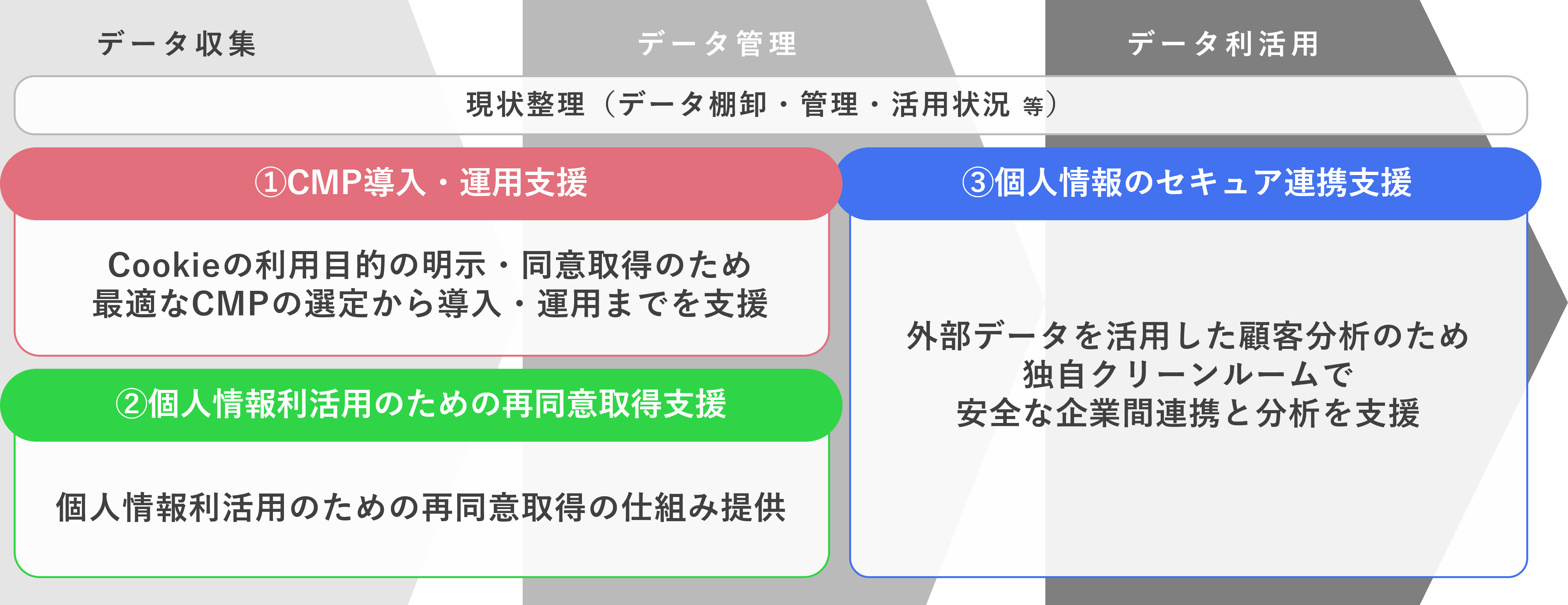 各種支援サービス