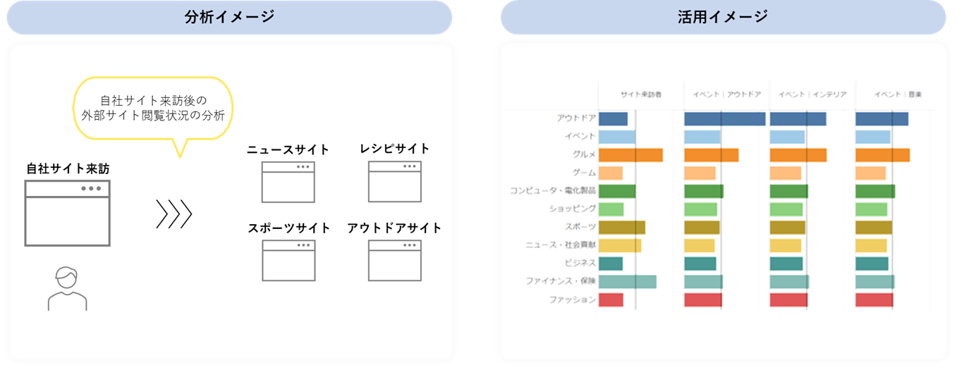 外部サイト回遊分析