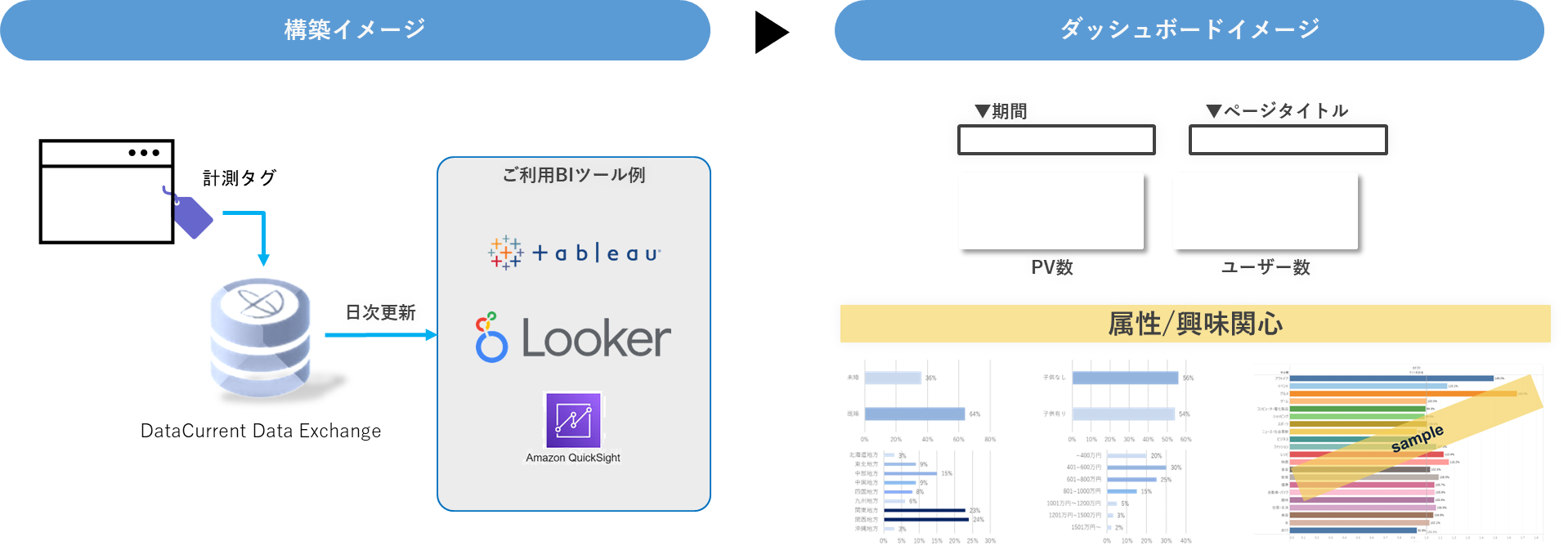 BIツールと連携