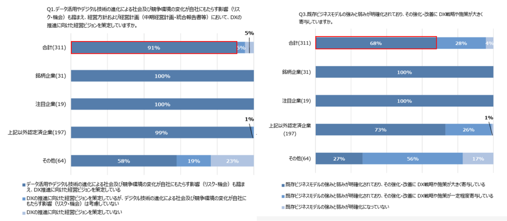 経済産業省2025年調査