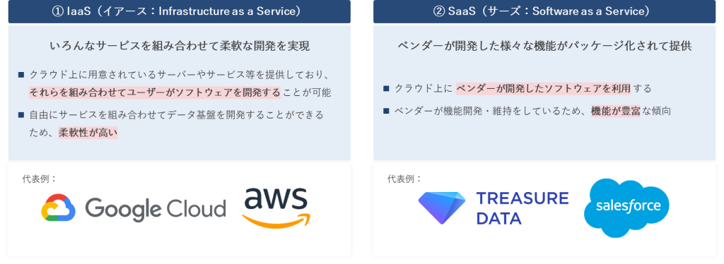 データ基盤構築の方法