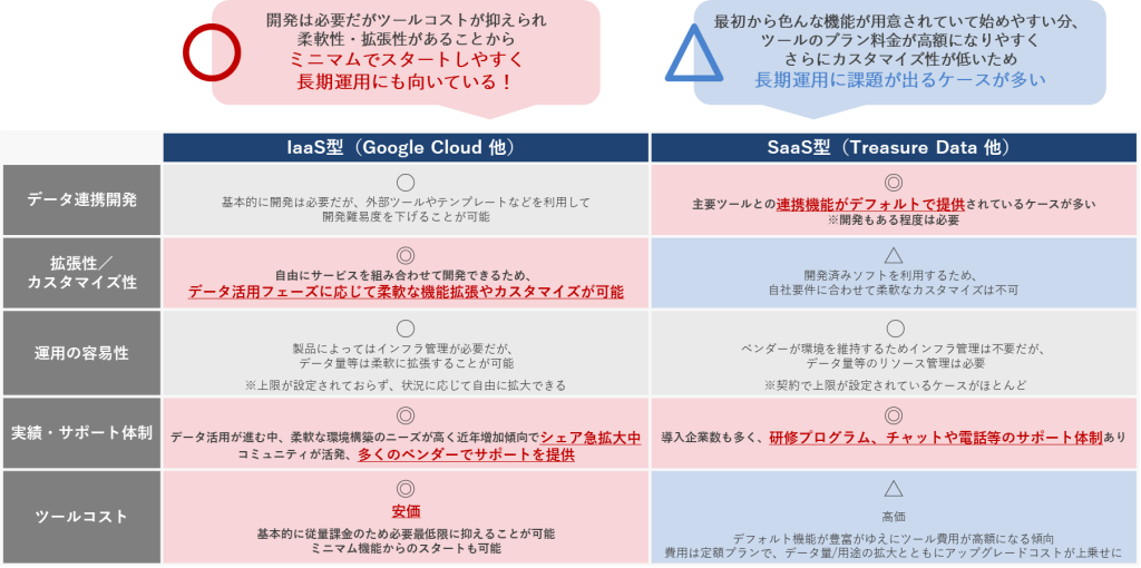 データ基盤構築の方法_2