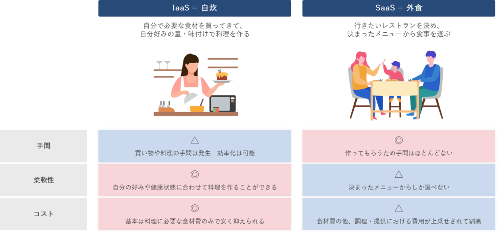 データ基盤構築の方法_3