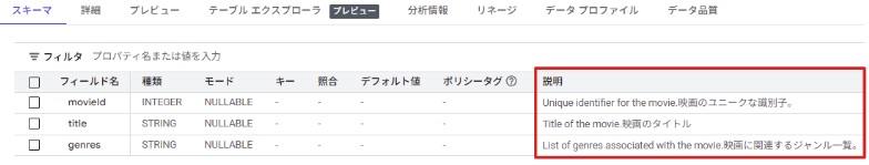 bq_movies_schema