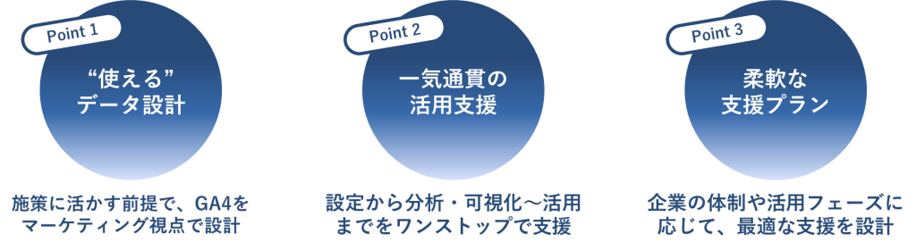 DataCurrentが選ばれる理由