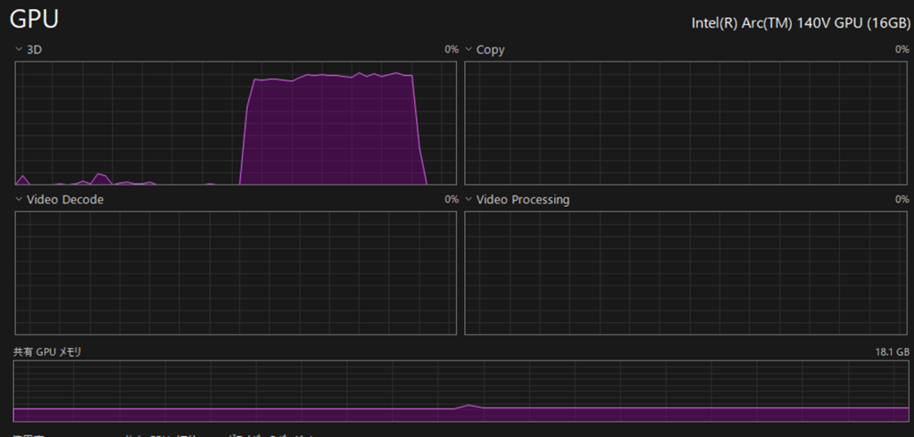 GPU