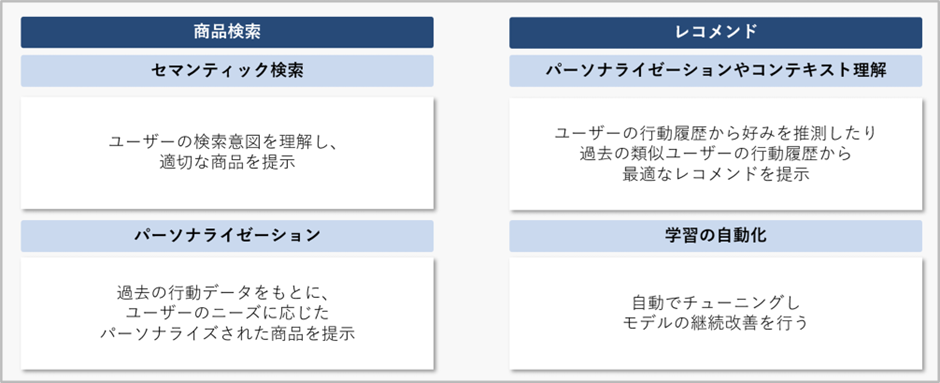 提供サービス