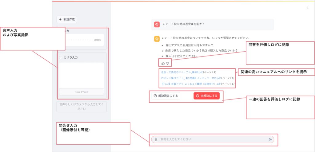 店舗スタッフの問合せ対応AIエージェントイメージ