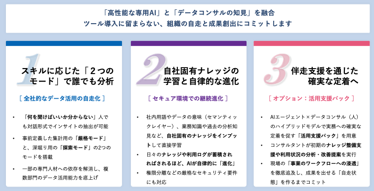 OwnSight Agentの強み