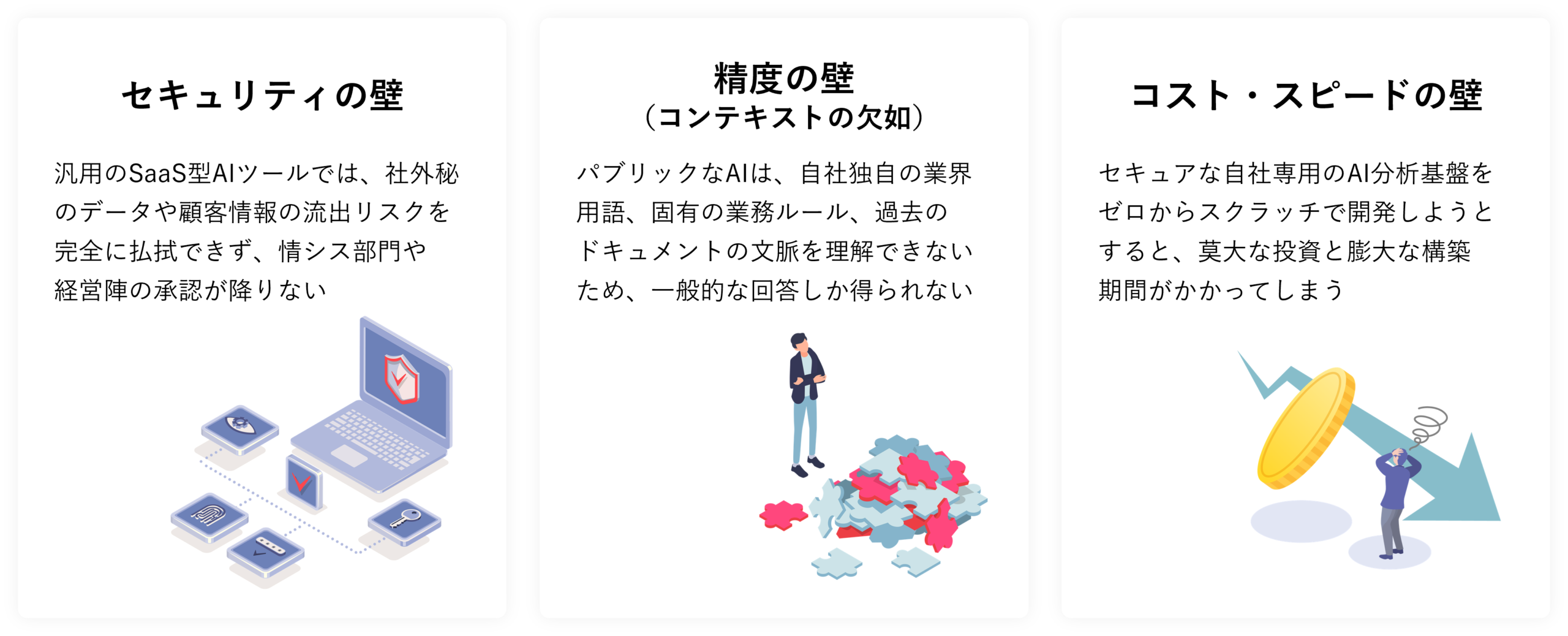 3つの壁