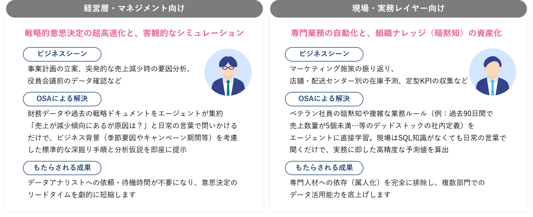 ユースケース