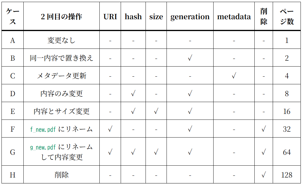 case1