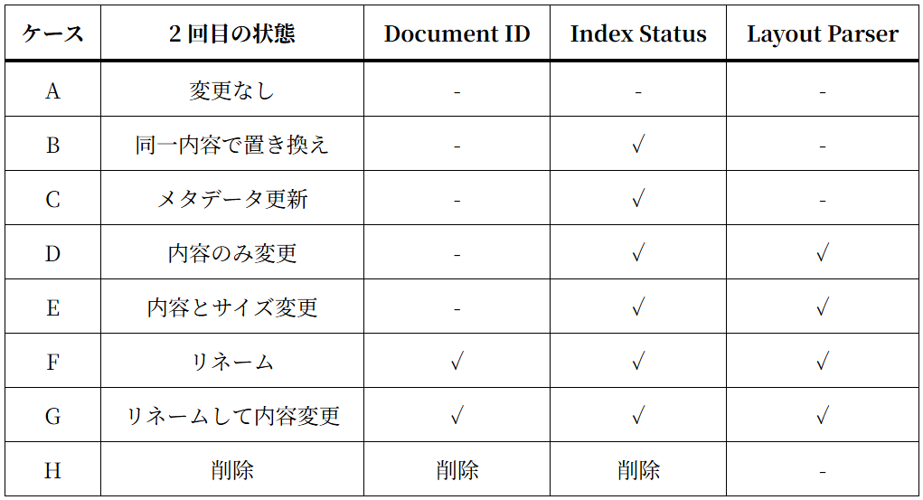 case2