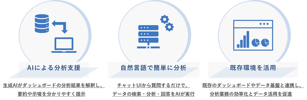 ダッシュボード分析AIエージェントの特長