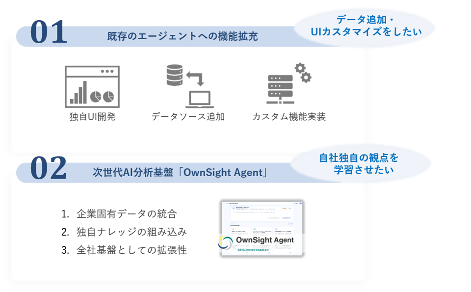 PoCからの段階的な構築イメージ