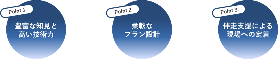 DataCurrentが選ばれる理由